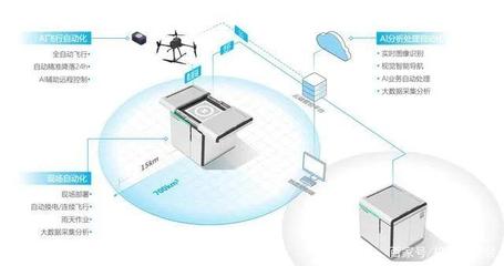 每日峰报 科技部启动编制“十四五”科技创新规划，自动化科技成重点